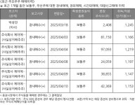 한성크린텍(066980) : 씽크풀