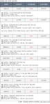 대동기어(008830) : 씽크풀