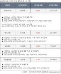 삼성중공업(010140) : 씽크풀
