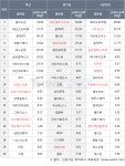 연기금, 코스닥 시장에서 원익IPS 41.26억원 순매수 : 주성엔지니어링(036930)
