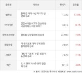 한화에어로스페이스(012450) : 씽크풀
