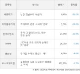 LX인터내셔널(001120) : 씽크풀