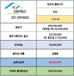 경기도 수원시 권선구 세류동 [매매] 9억 5452 쓰리룸(방:3/욕실:2) | 피터팬의 좋은방 구하기 경기도 수원시 권선구 세류동 [매매] 9억 5452... 