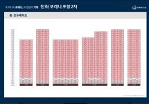 경상북도 포항시 북구 흥해읍 [전세] 1억 9000 쓰리룸(방:3/욕실:2) | 피터팬의 좋은방 구하기 경상북도 포항시 북구 흥해읍 [전세] 1억 9000... 