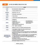 [(주)아발론교육] [본사직영] 아발론랭콘 강동캠퍼스 (정규직) 운영매니저 채용 - 사람인