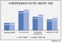 블라인드 | HD현대마린솔루션 뉴스