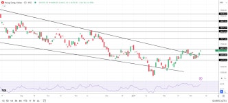 Asia Market News: Nikkei Slides Again on Rising Producer Prices | Nasdaq Asia Market News: Nikkei Slides Again on Rising Producer... 