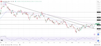 Hang Seng Index, Nikkei 225, ASX 200: Nikkei Futures Down 380 on Intervention Threats | Nasdaq Hang Seng Index, Nikkei 225, ASX... 