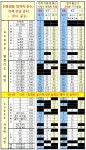 16일 인천 스팟 - 휴대폰 알고사 - 알고사