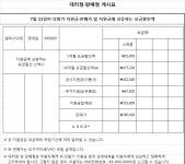 금일 스팟떳습니다!!!(KT기변으로 오쥐는오쥐 꽁짜!!)-중부지역- - 휴대폰 알고사 - 알고사