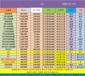 [내방전문] 고양시 일산의 성지!!!!! 가장 핫하다!!!! 갤9 G7 20~30 구매가능!!!!!!! 이 가격에 안사면 바보세요? 매일이 대란!!!! 일산,파주,김포,인천... 