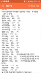 폰린이 질문드립니다 - 자유게시판 - 알고사