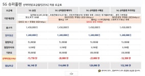 휴대폰대리점·판매점 게시표 양식 - 공지사항 - 알고사
