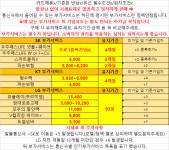 경기도 용인시 휴대폰 성지 시세표 - 휴대폰 성지 시세표 - 알고사