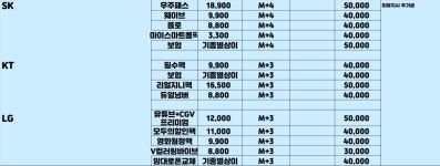 5/18 서울시 구로구 원조성지매장 /S25 전국 최저가 보장 /플립6/S24 최저가보장 - 휴대폰 성지 시세표 - 알고사