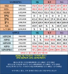 경주 시세표 - 휴대폰 성지 시세표 - 알고사