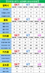 부산 성지 시세표 전일 동일 반납X 카드X - 휴대폰 성지 시세표 - 알고사
