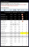 서울 매장 KT 케이티 갤럭시S22, 아이폰13 Z플립3 대박할인, 효도폰, 학생폰, A53 A32lte폰 - 휴대폰 성지 시세표 - 알고사