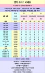 [평택시] [[ 8월16일 ]] 평택1등성지 박리다매 최저가 시세공유 - 휴대폰 성지 시세표 - 알고사