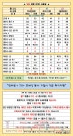 [고양시] 2022-09-28 시세표 믿고 구매 할 수 있는 [8년된 공식인증 판매점] [고양] [일산] [덕양] [파주] [원흥] [삼송] 최저가 성지 1등 매장... 