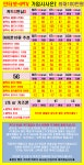 경기 안산시 부곡동 중앙동 고잔동 상록수 휴대폰원조성지 시세표 카드x 반납x 주차가능O 15년원조 - 휴대폰 성지 시세표 - 알고사