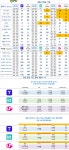 01월31일 서울시 동대문구 휴대폰 성지 / 카드X 반납X 인터넷 필수 가입X - 휴대폰 성지 시세표 - 알고사