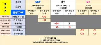 서울 성동구 시세표 (부가장난X, 제휴장난X, 워치장난X) 순수 성지 시세표 - 휴대폰 성지 시세표 - 알고사
