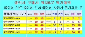 [3월15일]경기도 남양주시 구리,다산,별내,호평,평내,마석,진접,화도 휴대폰 성지 시세표!! - 휴대폰 성지 시세표 - 알고사