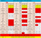 대구 수성구 최저가 1등 휴대폰 성지매장 주말 특가 시세표 !! 폴더블3 사전예약진행중입니다~ - 휴대폰 성지 시세표 - 알고사