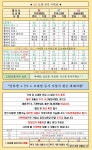 [일산,화정,삼송] [행신,원당] 8년째 운영중인 성지1등매장 주말대란 정책 공유합니다^^ - 휴대폰 성지 시세표 - 알고사