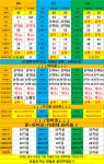 중앙로모바일(풍기점) | 동성로 성지 기변당일개통 중앙로 도보5분 - 휴대폰 성지 시세표 - 알고사