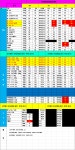 1월30일 주말토요일시세표(수원병점화성동탄용인) 경기권 좋습니다 .기변 갤21 노트20 갤20fe 아이폰12류 - 휴대폰 성지 시세표 - 알고사