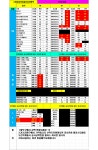 6월9일 시세표 경기권(화성.동탄병점수원용인평택 특단가 좋습니다 .번이.기변 노트10 갤21 노트20 갤20fe 아이폰12류 - 휴대폰 성지 시세표... 
