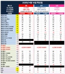 4월 16일 부산 시세표 수정본 아이폰SE2 출시 확정 출고가 색상 용량 사전예약 실시 - 휴대폰 성지 시세표 - 알고사