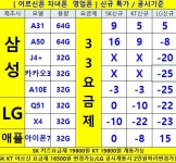 경기도 시흥 내방 시세표 - 인천 부천 안산 정왕 배곧 등 30분거리 - 휴대폰 성지 시세표 - 알고사 경기도 "시흥 내방" 시세표 - 인천... 
