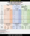 고양 일산 능곡 성지시세표 전통신사 기변개통 10분 컷 (선택약정도가능) - 휴대폰 성지 시세표 - 알고사
