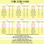 12월22일 서산/당진 휴대폰 성지 특가표 - 휴대폰 성지 시세표 - 알고사