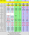 대구 동대구 찐성지 특가매장 시세표입니다 전기종 특가할인중 !! 한번보고가세용 - 휴대폰 성지 시세표 - 알고사