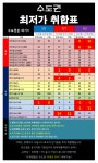 서울 1등 테크노마트 s20 노트10 아이폰12 - 휴대폰 성지 시세표 - 알고사