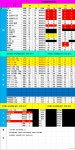 3월4일 목요일시세표(수원병점화성동탄용인) 경기권 좋습니다 .번이.기변 노트10 갤21 노트20 갤20fe 아이폰12류 - 휴대폰 성지 시세표... 