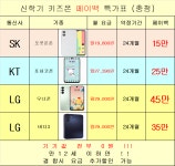 [천안/아산] 휴대폰 원조 성지 미친가격 - 휴대폰 성지 시세표 - 알고사