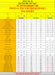 5월 10일 건대입구역 2번출구 S22 번이 0원 폴드 2 기변 19만원!! 인터넷티비 동시구매 80만원 줄게요! - 휴대폰 성지 시세표 - 알고사