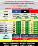 대구 휴대폰 성지 초특가 이벤트 진행중 - 휴대폰 성지 시세표 - 알고사