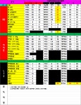 경기권(수원병점화성동탄용인 )KT 기변 7월19일 주말일요일시세표 - 휴대폰 성지 시세표 - 알고사