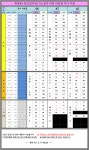 (마포)(공덕)(합정)(홍대)(염리)인근시세표 공유합니다.카드X,할부개월장난X,말장난X (10/10) - 휴대폰 성지 시세표 - 알고사