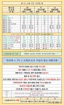 [일산,화정,삼송] 고양시 1등 8년째 운영중인 성지매장입니다 믿고 구매하세요^^ - 휴대폰 성지 시세표 - 알고사