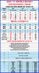 [7월 8일] 서울시 종로구 시세표 (카드X,반납X) - 휴대폰 성지 시세표 - 알고사