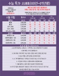 [천안/아산] 휴대폰 원조 성지 - 휴대폰 성지 시세표 - 알고사