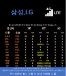 [군포 성지] [금정,안양,의왕,과천,수원] 인근 취합 시세표입니다~ S20 초대란, 노트10 특판진행, 매일 스팟인 이곳!! 방문주세요 - 휴대폰 성지... 