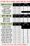 서울시 광진구 강변테크노마트 허위시 피해보상 2배 업체 당일현장개통기준 - 휴대폰 성지 시세표 - 알고사